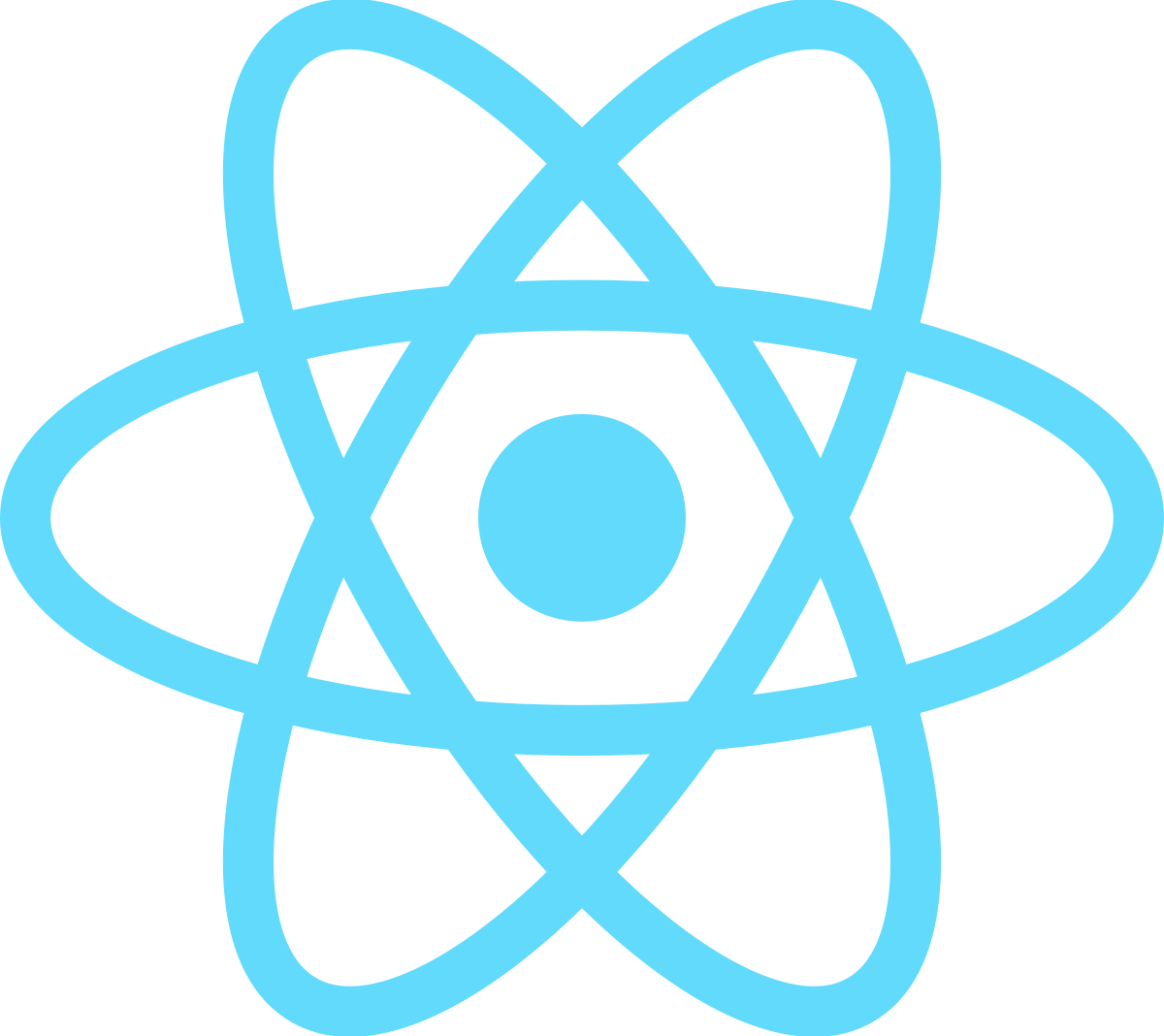 React vs Next